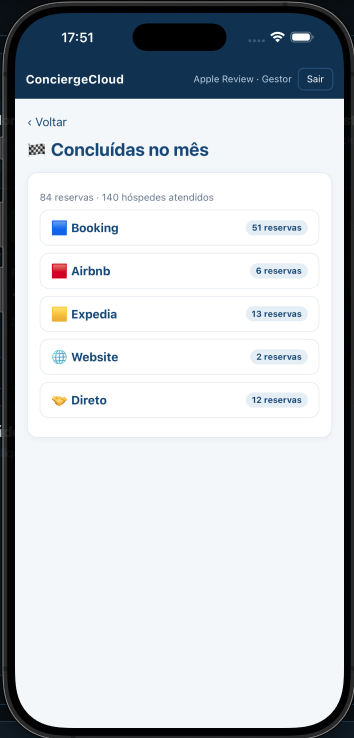App ConciergeCloud — reservas concluídas por canal