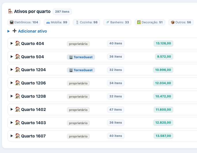 Inventário de ativos por quarto — 297 itens, valor por quarto (404 R$13.126, 1607 R$13.587...)